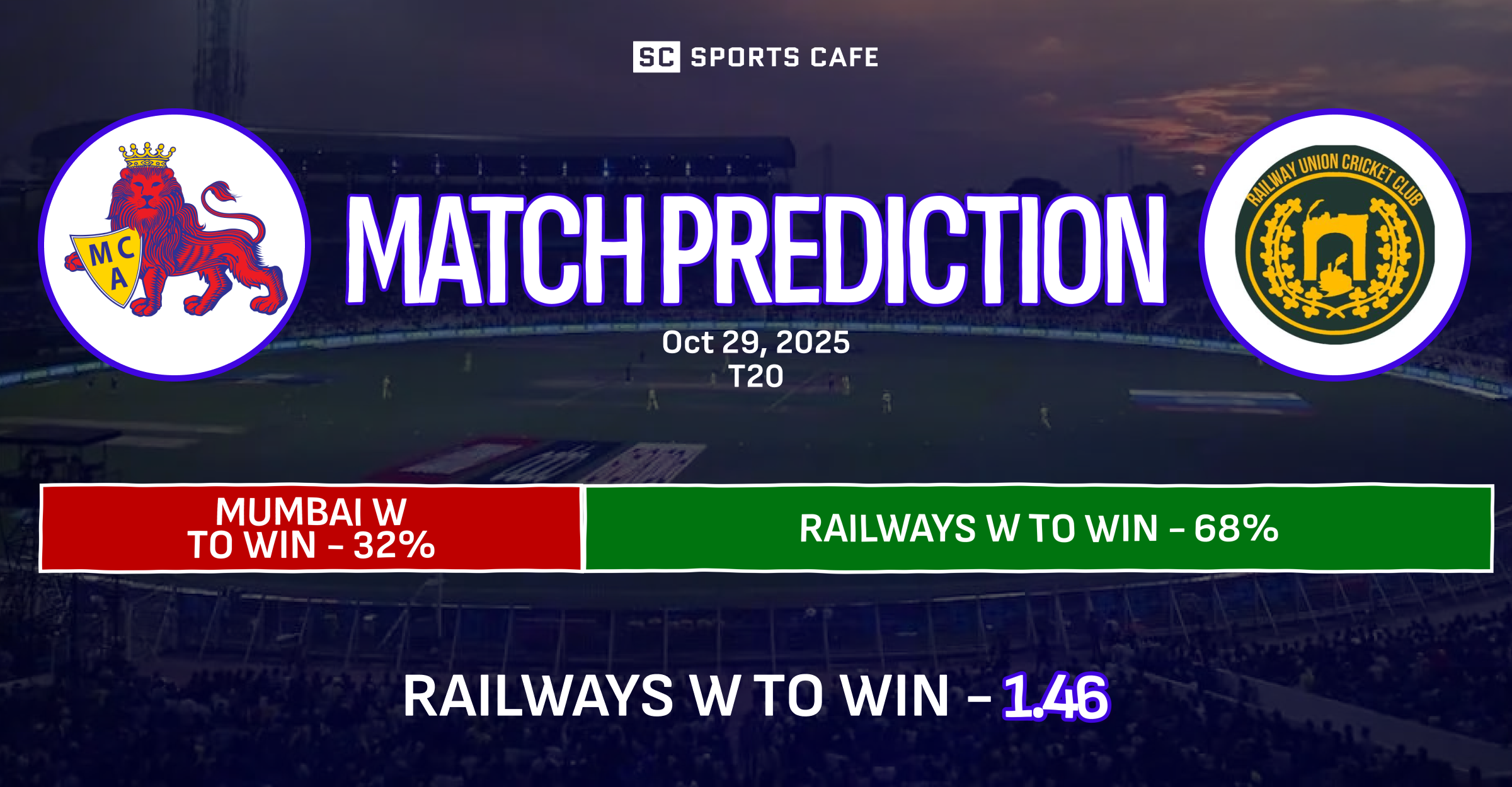 Mumbai-W vs Railways-W Match Prediction